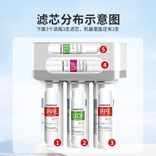 钦羽可配套九阳净水器滤芯JYW-HC-1565WU/1583WU/1283WU商用家用全套五级滤芯九阳净水机滤芯五级滤芯 123级+送扳手（适用1283WU）
