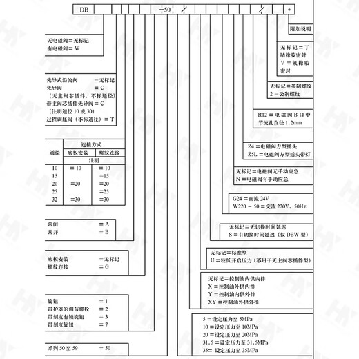 Jinhai Hydraulic solenoid relief valve pressure regulating valve DBW20B/30B pressure relief valve solenoid reversing valve DBW10B/24V
