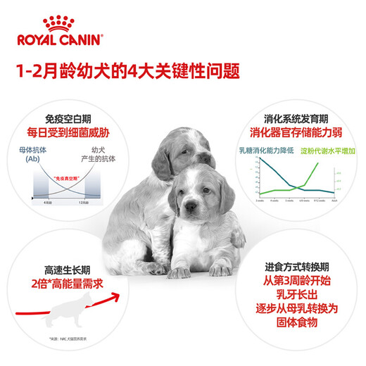 ROYAL CANIN Royal Dog Food MES30 Medium Dog Milk Cake MEJ32 Puppy Dog Food M25 General Full Price Main Food [0-2 Months Age and Pregnancy] MES30 Medium Dog Milk Cake 10kg