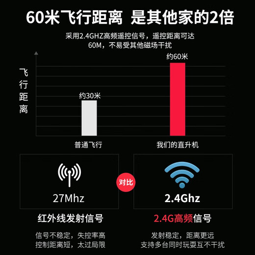 Dwi遥控飞机儿童直升机迷你无人机直升飞机小型飞行器10玩具男孩耐摔 【3.5通合金】基础版彩虹色 【入门】1电池+易损配件