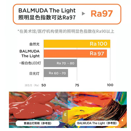 BALMUDA Sunlight LED Desk Lamp, Natural Lighting, No Flicker, No Shadow, No Shadow in the Field of View, Eye Protection Study Lamp, Student Office, Bedroom, Study Reading Lamp, Chinese Valentine's Day Gift, Black L01D-BK