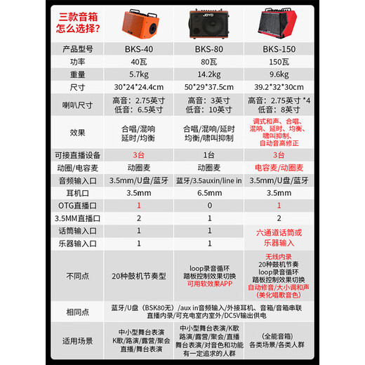 JOYO JOYO Excellent Guitar Speaker Acoustic Guitar Audio Charging Outdoor Bluetooth Drum Machine Internal Recording Instrument Universal BSK BSK-40 Vibrant Orange - Outdoor Live Broadcast Internal Recording Playing and Singing