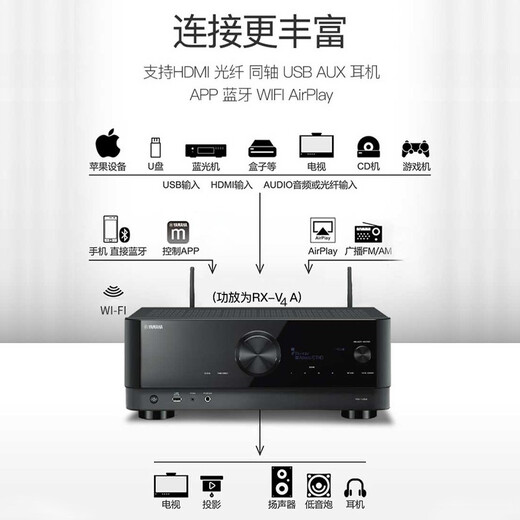 Yamaha Home Theater NS-PA120 Audio para el piso TV Home Audio Audio Audio Altavo Set de alta gama Audio Amplificador de audio Combinación envolvente con Bluetooth NS-PA120+V4A+050 5.1 Set