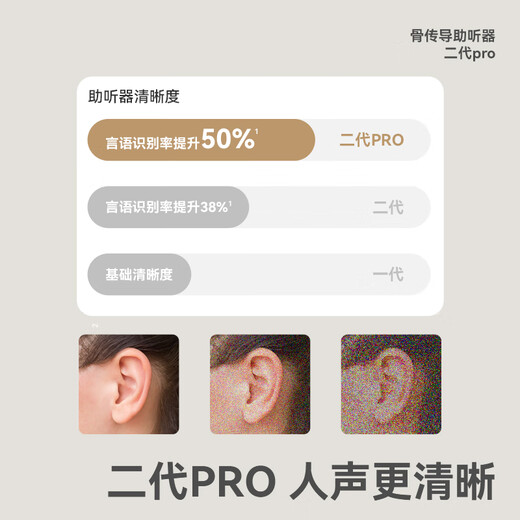 Left click zdeer exclusive bone conduction hearing aid anti-lost for middle-aged and elderly people with mild to moderate hearing loss behind the ear G2402