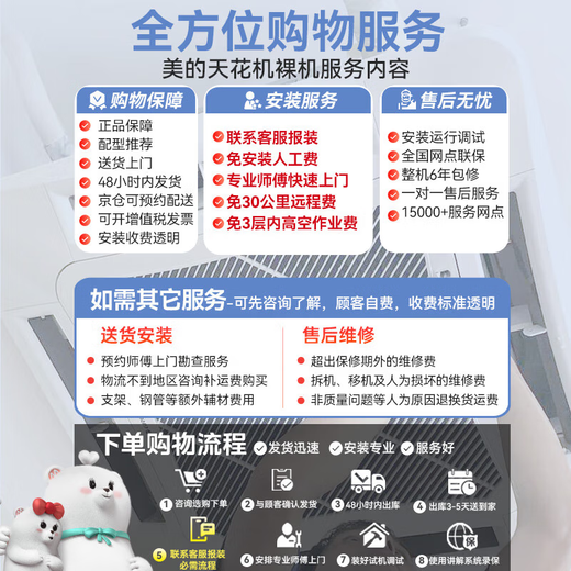 Midea central air conditioner ceiling air conditioner duct machine 5 hp variable frequency heating and cooling, new level of energy efficiency, energy saving 380V RFD-120QW/BSDN8Y-D(B1)A 5 hp, first level energy efficiency, same model, supports corporate transfer/price change