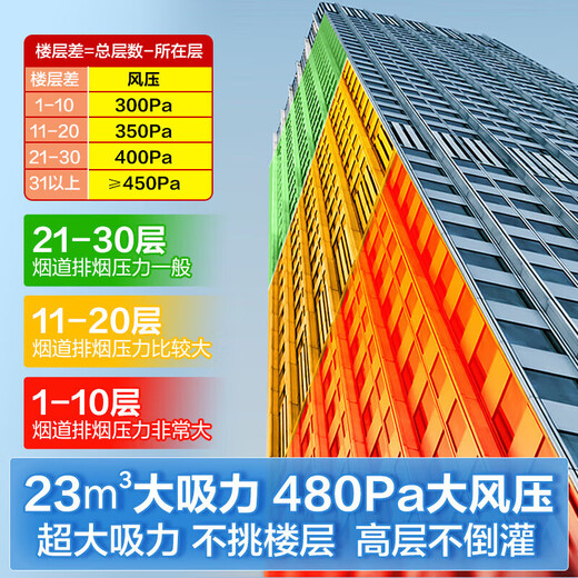统帅抽油烟机家用超薄顶侧底五吸23m³大吸力7字型自清洁吸油烟机烟灶套装PL9721Q 【单烟机】顶侧底五吸+23m³大吸力