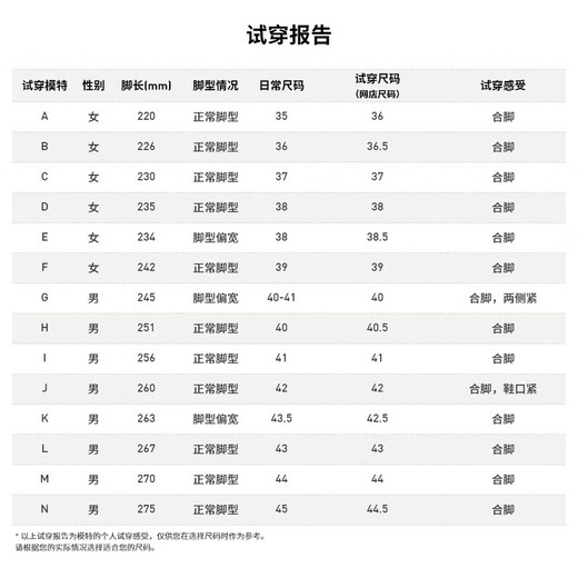 阿迪达斯 （adidas）  2023春季新款男女ADIZERO SL运动训练跑步鞋 HQ1349 36