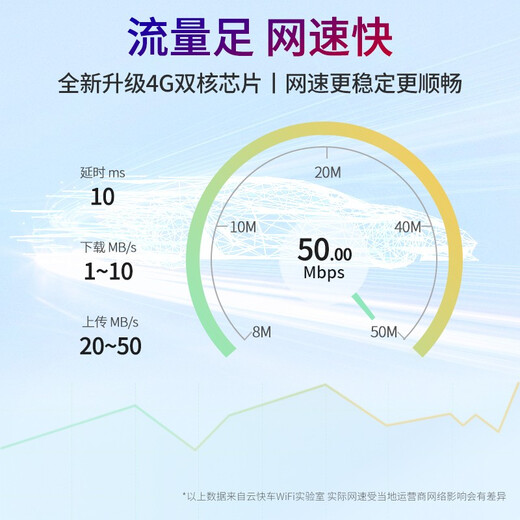 Cloud Express Free 1000G WiFi portátil Tráfico ilimitado Tarjeta de red inalámbrica para computadora portátil Enrutador WiFi móvil 4g Three Netcom Tarjeta gratuita Thin USB Three Netcom