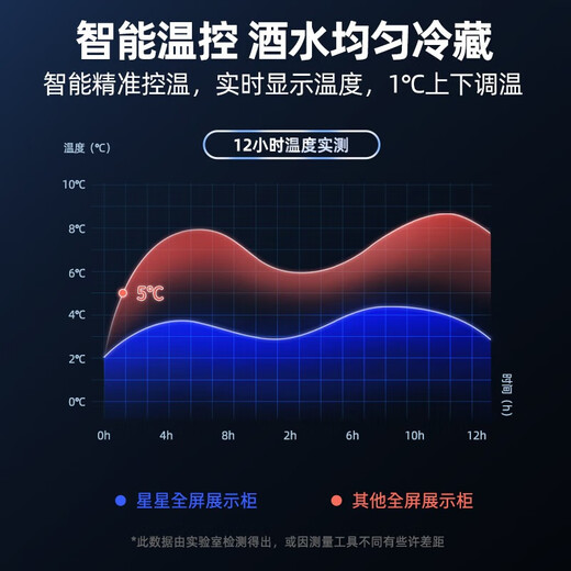 XINGX display cabinet refrigerated fresh cabinet, full screen air-cooled frost-free Internet celebrity wine and beverage vertical freezer, refrigerator beer beverage commercial high-end wine cabinet KTV bar convenience store three-door 980 liter true air-cooled frost-free