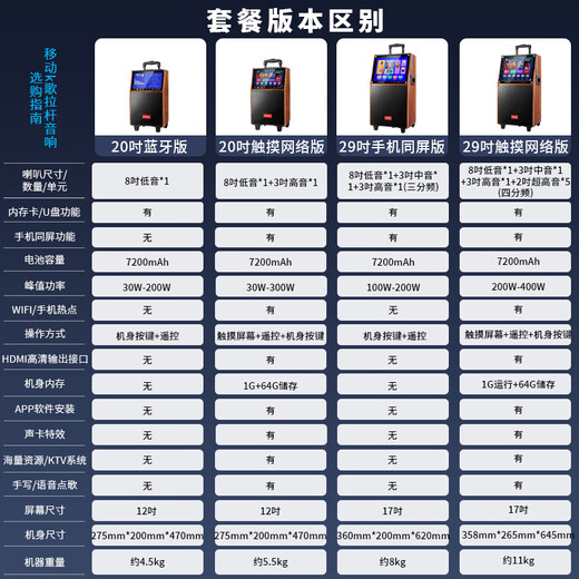 KONKA square dance audio with display screen outdoor audio karaoke all-in-one trolley speaker mobile Bluetooth home KTV audio karaoke machine high volume 20-inch Bluetooth version without microphone