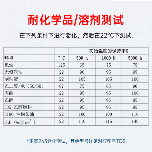 Loctite/loctite 263 screw glue thread locking agent high strength and high temperature resistant sealing one-component anaerobic super glue red 50ml/1 piece