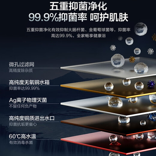 Haier (Haier) Consult customer service to get national subsidy First-level energy-saving gas water heater Natural gas 13/16 liters strong exhaust type boosted frequency conversion water servo constant temperature bath windproof and waterproof 16L wm5 boosted water servo + first-level energy saving