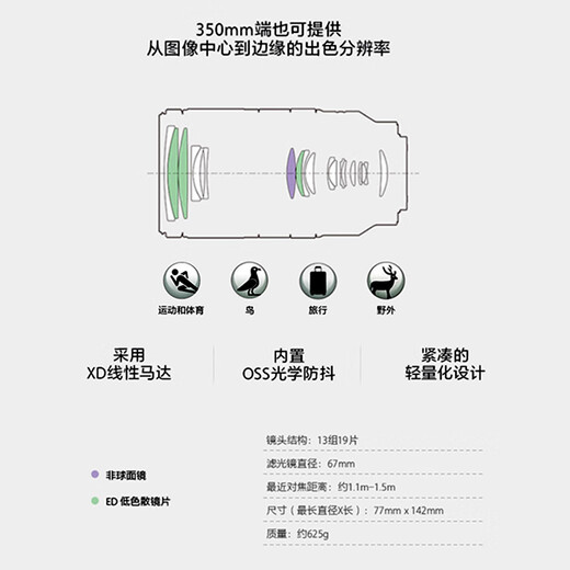 Sony (SONY) APS-C half-frame large zoom lens E70-350mmF4.5-6.3 G OSS official standard