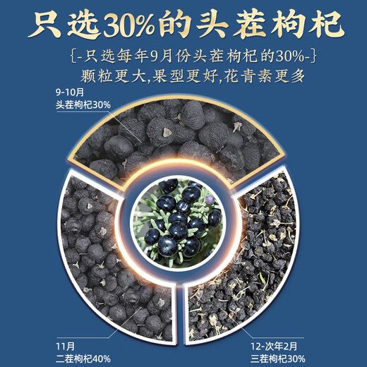 Minnong people black wolfberry gift box 288g Qinghai wild gift gift elder parents parents customers nourishing practical holiday gifts