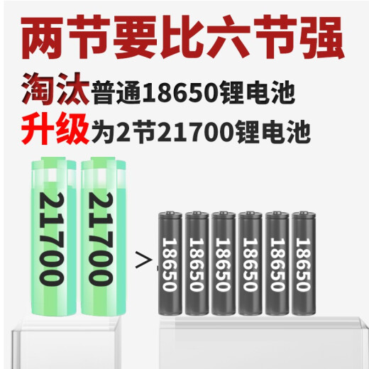 光明大将强光头灯充电超亮头戴式电筒超长续航大功率远射户外大功率 激光式头灯9930白光-21700锂电池