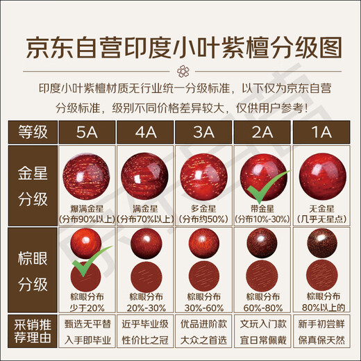 Yueyin Baichuan small leaf rosewood bracelet with Buddhist beads for men and women, about 8mm