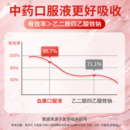 旗黄血康补血口服液 补气血女补气养血改善贫血增强免疫力送礼父母长 买一送一【10支/2盒】
