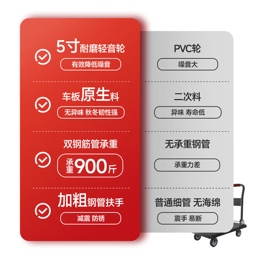 Leyou Baiyi small trolley flat trolley 90*60cm 5 inch TPR light sound wear-resistant load-bearing 900 Jin [Jin equals 0.5 kg] decoration moving small trailer transport truck small puller pull truck folding trailer