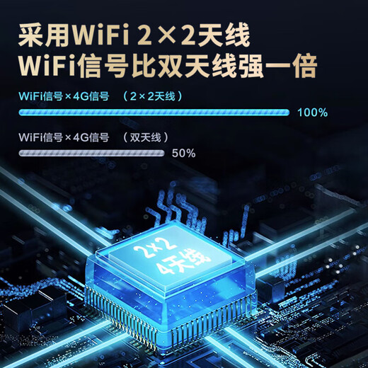 Huawei e5783 accompanying wifi3 pro mobile portable wireless network card 4g router plug-in truck-mounted mifi treasure e5783-836 Place an order and receive 1500G national traffic. Post the order and receive a 20 yuan red envelope + 30-day free trial + one-year replacement without repair