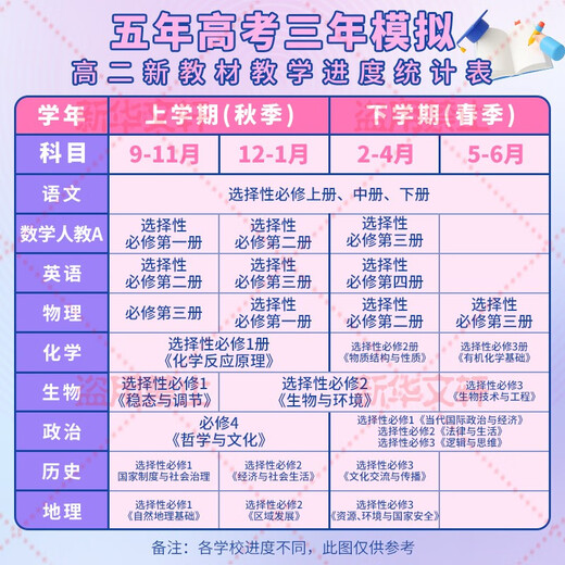 五年高考三年模拟高二下五三53选修一2026选修三选修二【科目自选 选修一]数学人教A版(学段1·2026