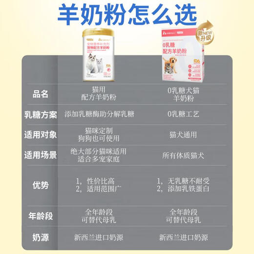 ROCCO & ROXIE Cat Goat Milk Powder Trial Pack Pet Kitten Adult Pregnancy Breastfeeding Hypoallergenic Nutrition Easy to Absorb 5g*3 Pack