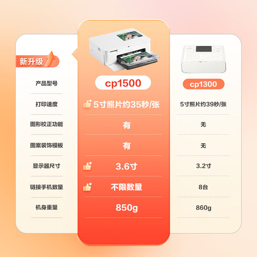 Canon SELPHY CP1500 small photo printer mobile phone wireless printing ID photo manual growth record cute pet [pink]