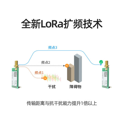 Módulo Lora personalizado 43 Comunicación inalámbrica Módulo de transceptor de puerto serie UART 3000M Estable SX1278 sin antena AS32TTL100