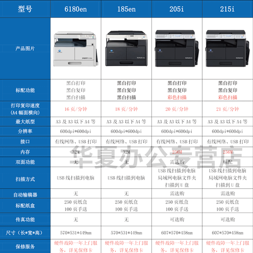 Konica Minolta 205i 215i 225i laser A3 printer large copier office style Kemei 6180en upgraded version (network port/USB port connection) 205i official standard configuration