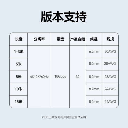 山泽HDMI线2.0版 4k数字高清线 3D视频线 笔记本电脑连接电视投影仪显示器连接线 黑色3米 BK-30