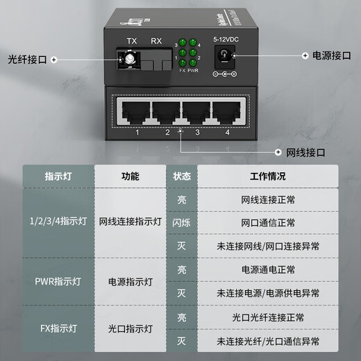 Itcom fiber optic transceiver Gigabit single mode single fiber 1 optical 4 electrical + 1 optical 1 electrical optical to electrical converter optical transceiver 0-3 kilometers SC interface pair IT168-GE-3A/4GE+GE-3B