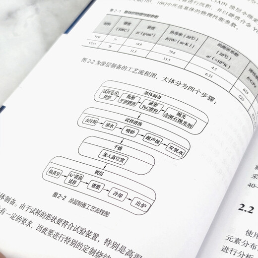 Brand new genuine invoiceable PVD nitride coating material