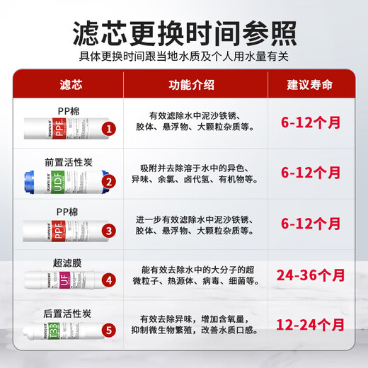 九阳（Joyoung）净水器JYW-HC-1283WU滤芯超滤净水机通用前三级套装 第1+3级：PP+PP（非原装）