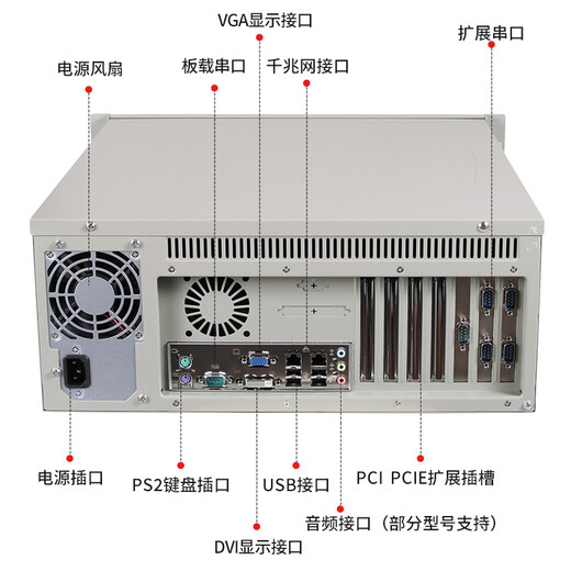 Yiyang Advantech Máquina de control industrial IPC-510 se puede seleccionar de 2-10/12/13a generación Core i5 i7 i9 Computadora industrial Computadora superior Computadora superior Yiyang Advantech 4th Generation SIMB-683G2 I7/16G/256G Solid State +1T Machinery