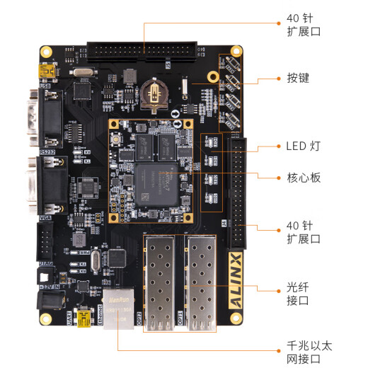 Junta de desarrollo de Alinx FPGA Xilinx A7 Artix7 XC7A100T 200T Video Fiber Communication Ax7202 Junta de desarrollo de la Junta de Desarrollo