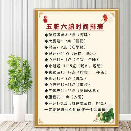 CLCEY生病的步骤海报图片中医养生馆装饰画养生之道九种体质墙贴画艾灸 14 相纸90*12048寸