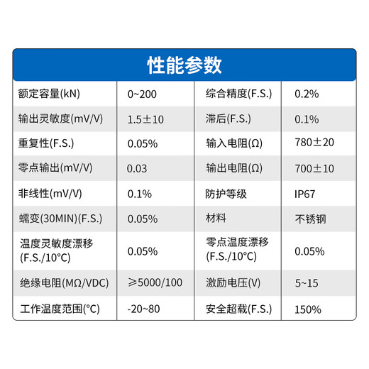 SMVP ring bolt preload tightening force sensor waterproof stainless steel through hole sensor AR-N31 (contact customer service for specific model size)