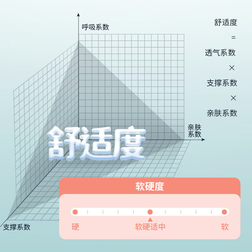 梦百合床垫 Q眠 云感深睡弹簧床垫波点按摩立体透气可卷装1.8米*2米 