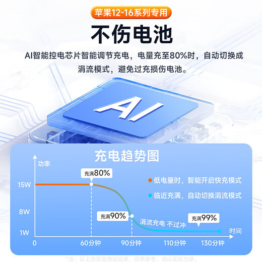 图欧索华强北六件套适用苹果16五件套装15promax手机壳14配件蓝牙耳机磁吸充电宝充电器快充PD线顶配礼盒 5件套【35W快充丨5000毫安】 苹果15ProMax