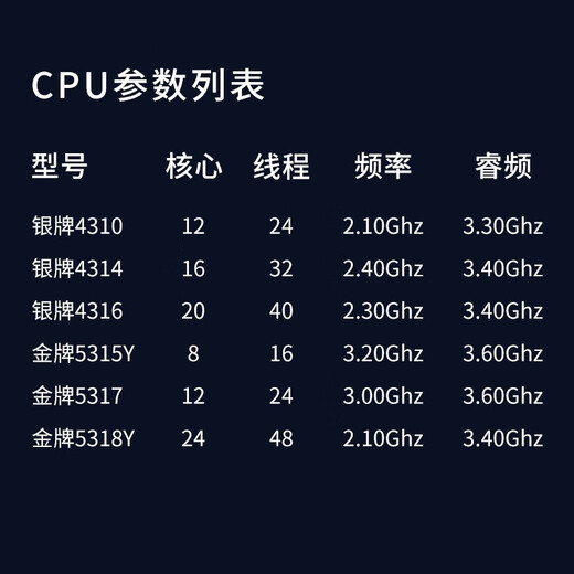 戴尔（DELL） R550 2U机架式服务器主机视频流监控网络技术轻量级虚拟机WEB服务器 2颗4316 20核40线程2.3G丨双电 64G内存丨3*4T企业级丨H755