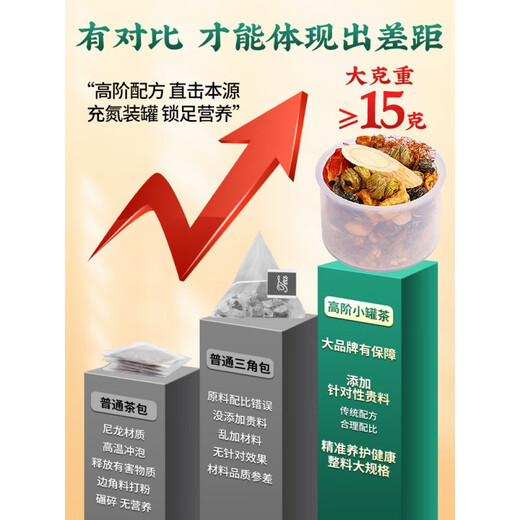 南京同仁堂青钱柳 玉米须桑叶茶官方玉米须黄芪养生茶包 【两盒基础装】适合轻度人群