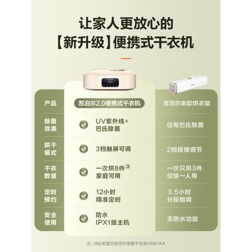 Supor Supor dryer home drying clothes dormitory small fully automatic dryer foldable portable dryer fresh green + free buckle