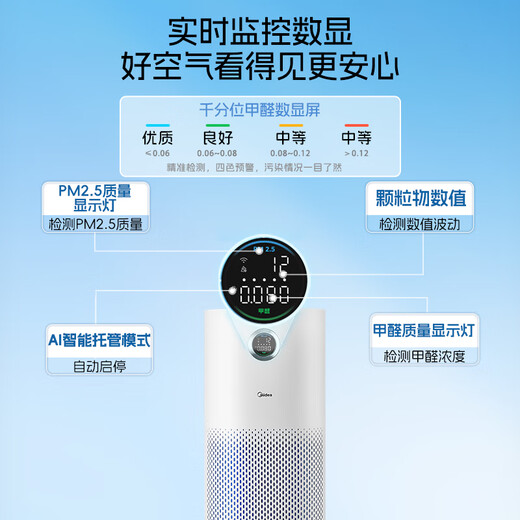 Midea Air Purifier Deeply decomposes and removes formaldehyde, sterilizes and removes odors and allergens, formaldehyde PM2.5 dual digital display, removes viruses, smoke smell, pet floating hair odor, home decoration, formaldehyde digital display KJ600F-LM1P