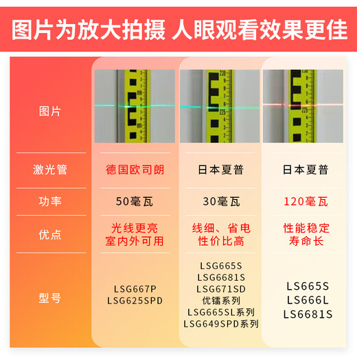 Laisai Laser Blue и Green Level Уровень наружный инфракрасный
