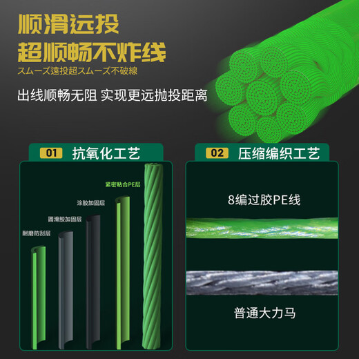 simago Ximanduo 8 braided PE line smooth long-range cast powerful horse line imported super strong pull wear-resistant lure 100 meters No. 1.2