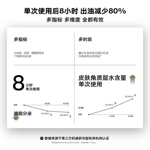 Liran men's effective oil-control essence, oil-control, oil-suppressing, moisturizing, brightening, removing greasiness 50ml