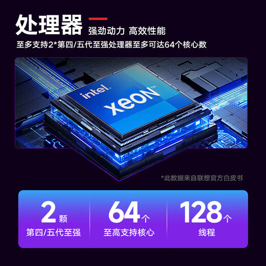 联想（Lenovo）WA5480G3机架式服务器整机 10卡GPU深度学习AI人工智能DeepSeek推理训练大模型 2颗金牌6530 64核2.1G丨4*4090 256G丨2*960G+3*8TB丨双网卡