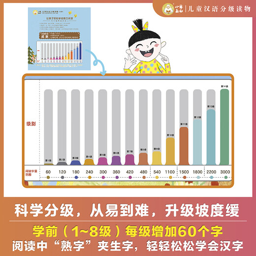 [Full set of optional] The lamb goes up the mountain Chinese grade reading 123456 full set of picture books picture books literacy and voice book, kindergarten primary school transition to school preparation for kindergarten group teachers textbooks for primary and secondary classes, early teaching, pre-class pinyin, spelling independent reading enlightenment cognition 3-6-8 year old baby bedtime story books primary school students extracurricular reading books