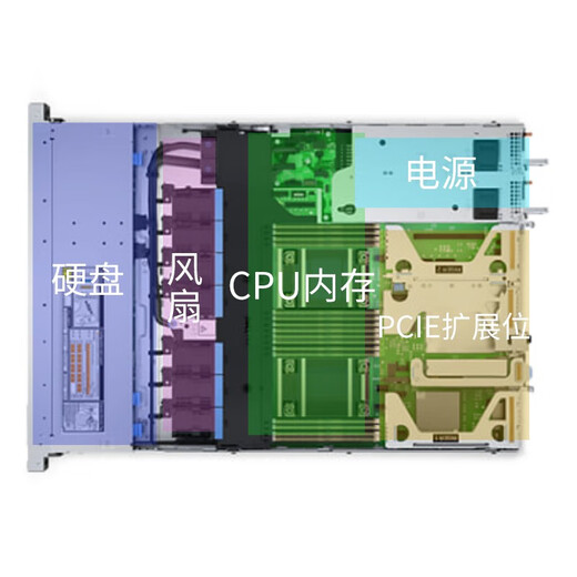 戴尔（DELL）R650XS 1U机架式服务器主机公有云私有云虚拟化高性能计算 2颗5315Y 8核16线程3.2G/双电 256G内存丨4*3.84T丨H755