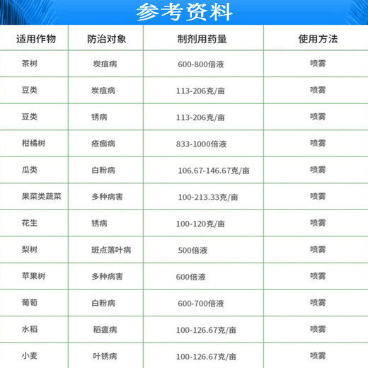 Wardino 75% chlorothalonil fungicide blue powder cucumber vegetable fruit tree powdery mildew downy mildew chlorothalon pesticide fungicide