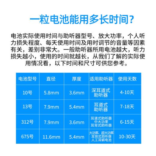 西万拓助听器电池专用雷特威原装A10纽扣A312电子A13西门子peakA675配件 peak 10【1板6颗】